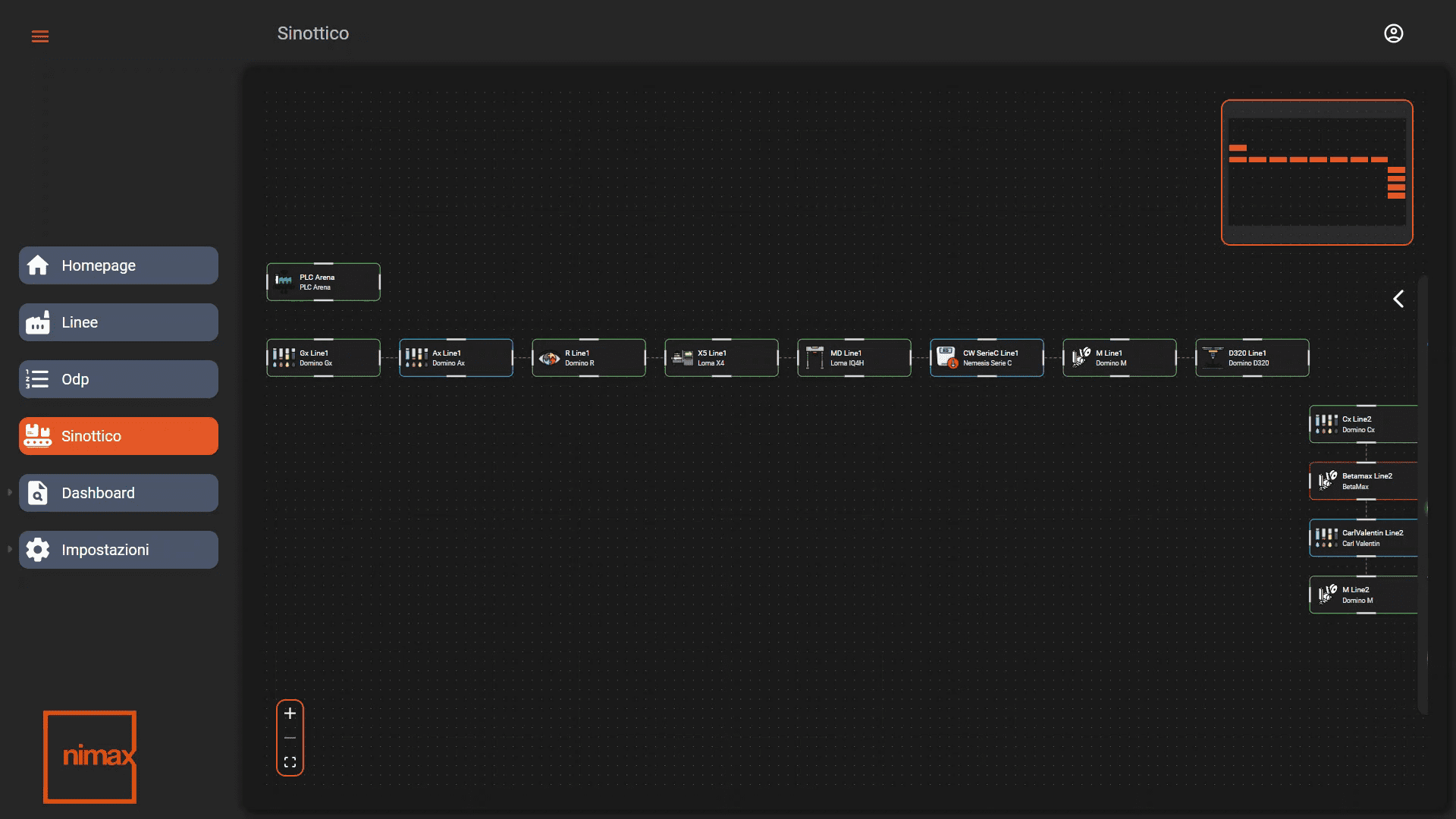 sinottico schermata line strategy