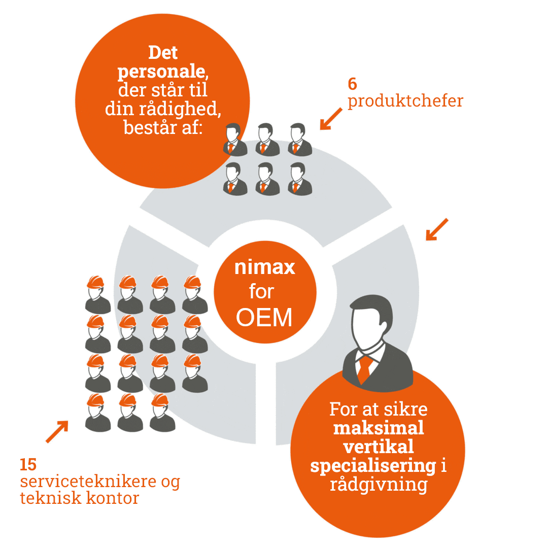 staff-nimax-for-oem-dk
