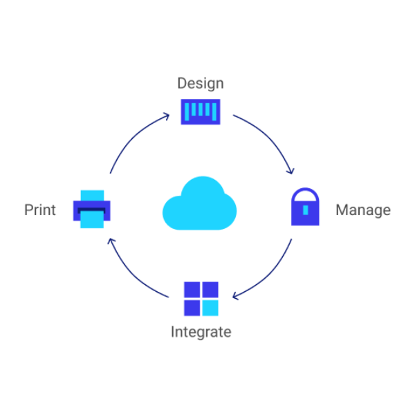 nimax danmark loftware cloud